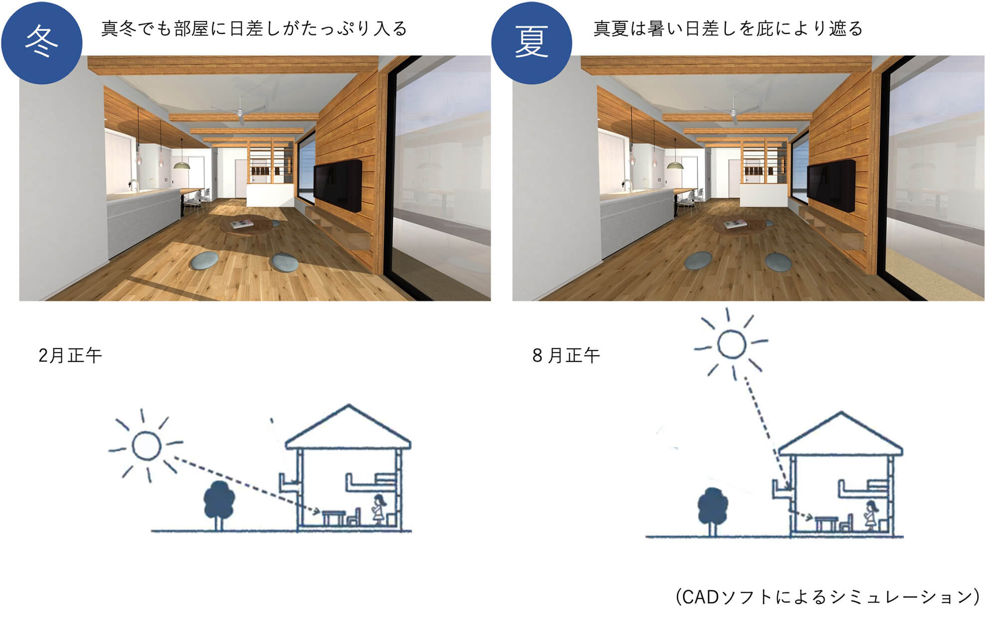 CADソフトによるシミュレーション
