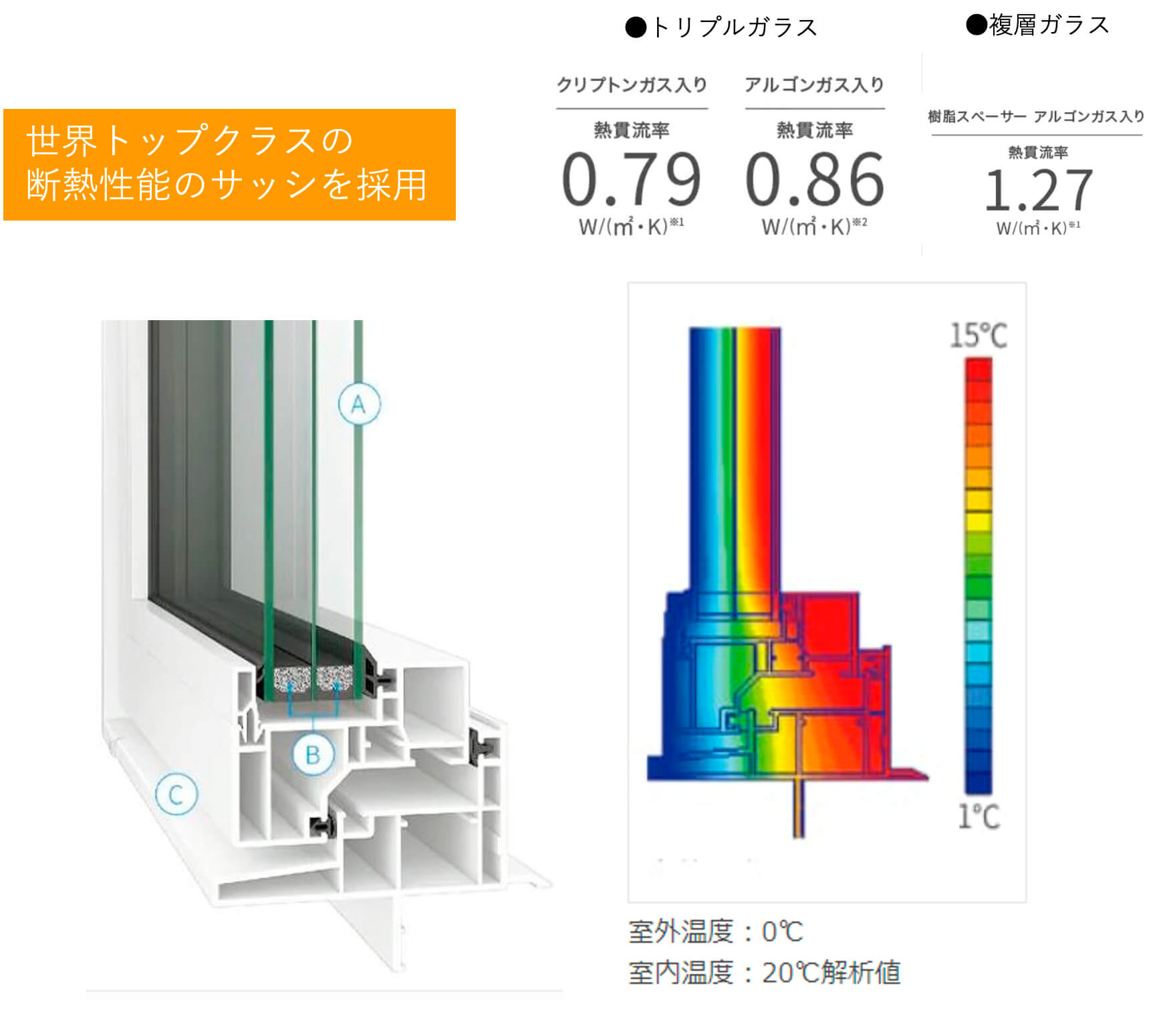 断熱性能（UA値）