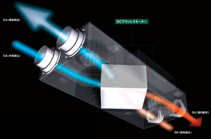 第一種全熱交換型換気設備
