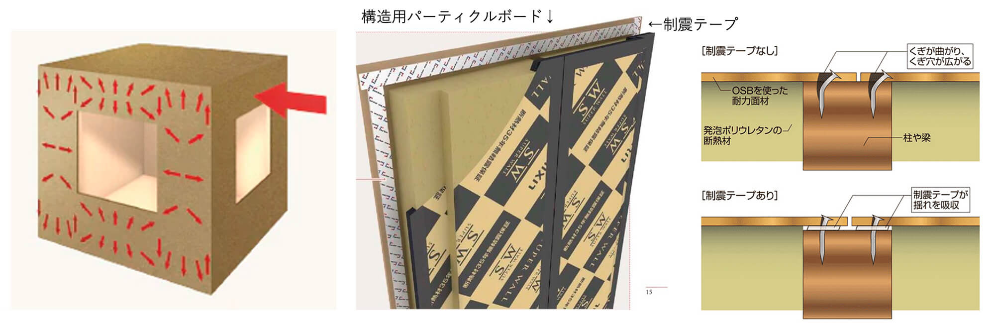 モノコック構造